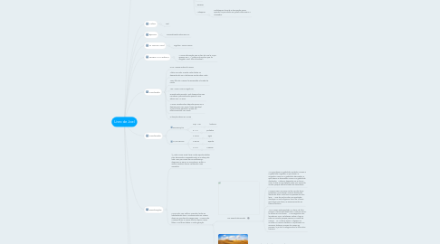 Mind Map: Livro de Joel