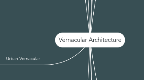 Mind Map: Vernacular Architecture