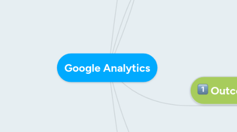 Mind Map: Google Analytics