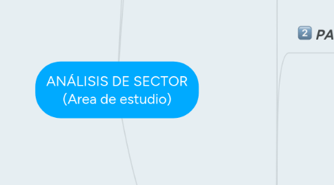 Mind Map: ANÁLISIS DE SECTOR (Area de estudio)