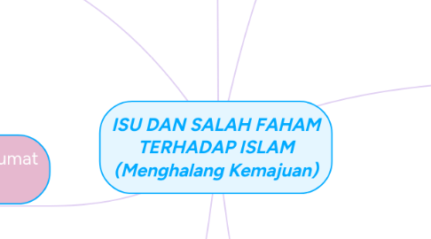 Mind Map: ISU DAN SALAH FAHAM TERHADAP ISLAM (Menghalang Kemajuan)