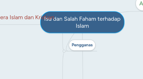 Mind Map: Isu dan Salah Faham terhadap Islam