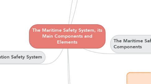 Mind Map: The Maritime Safety System, its Main Components and Elements