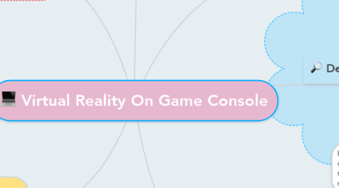 Mind Map: Virtual Reality On Game Console