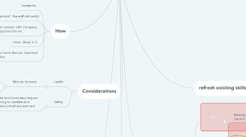 Mind Map: Virtual Reality ( VR )