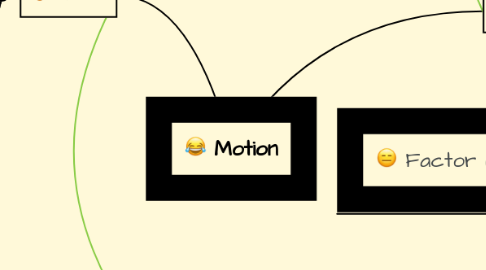 Mind Map: Motion