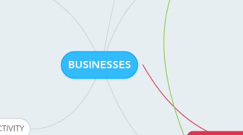 Mind Map: BUSINESSES