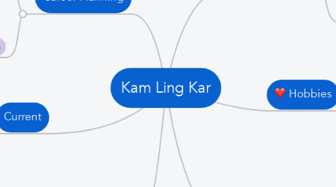 Mind Map: Kam Ling Kar
