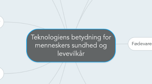 Mind Map: Teknologiens betydning for menneskers sundhed og levevilkår