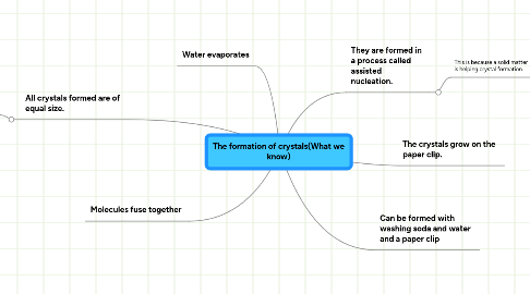 Mind Map: The formation of crystals(What we know)