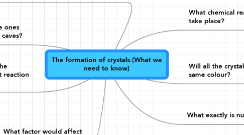 Mind Map: The formation of crystals.(What we need to know)