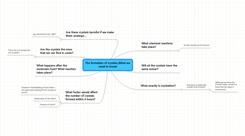 Mind Map: The formation of crystals.(What we need to know)