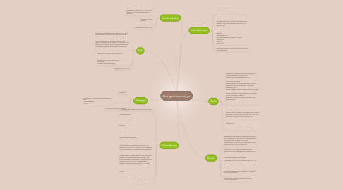 Mind Map: Det guddommelige