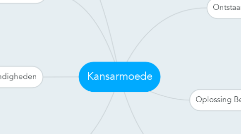 Mind Map: Kansarmoede