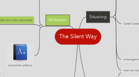 Mind Map: The Silent Way