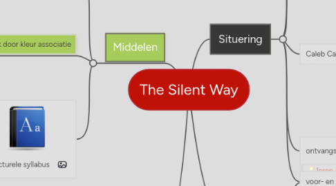 Mind Map: The Silent Way