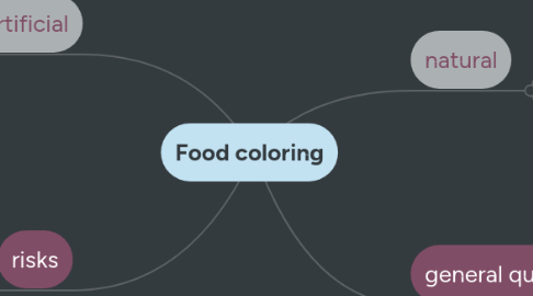 Artificial Food Coloring Health Risks Health Risks of Artificial ... Artificial Food Coloring Health Risks Health Risks of Artificial ...