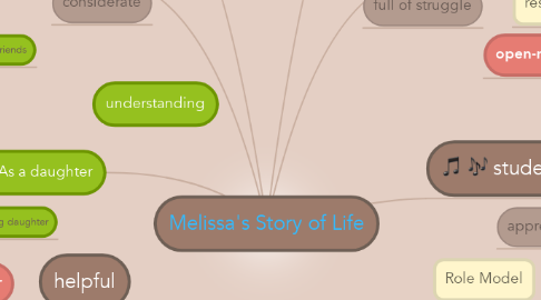 Mind Map: Melissa's Story of Life