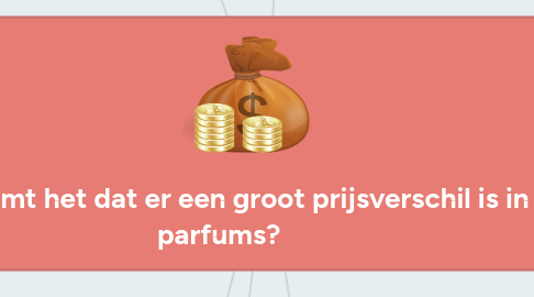 Mind Map: Hoe komt het dat er een groot prijsverschil is in parfums?