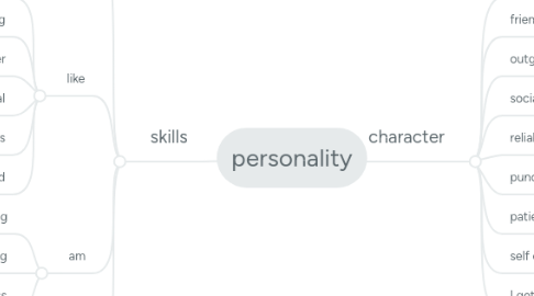 Mind Map: personality