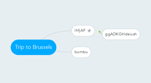 Mind Map: Trip to Brussels