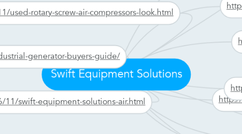 Mind Map: Swift Equipment Solutions