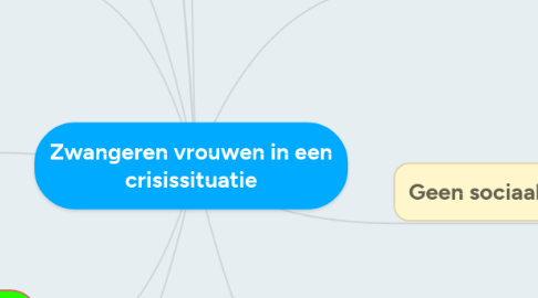 Mind Map: Zwangeren vrouwen in een crisissituatie