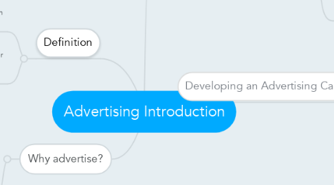 Mind Map: Advertising Introduction