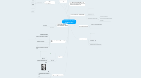 Mind Map: CONCEPTO DIDACTICA Alexander García