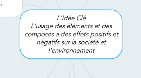 Mind Map: L'Idée Clé L'usage des éléments et des composés a des effets positifs et négatifs sur la société et l'environnement