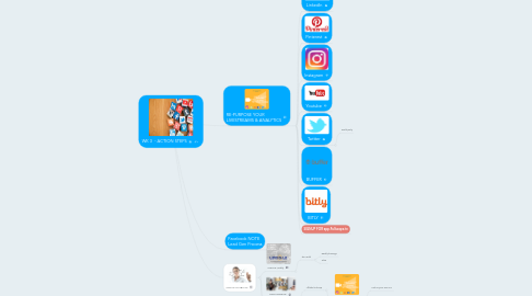 Mind Map: WK 3 - ACTION STEPS
