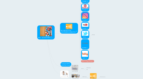 Mind Map: WK 3  - ACTION STEPS