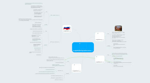 Mind Map: การปฏิวัติครั้งสำคัญของโลกตะวันตก