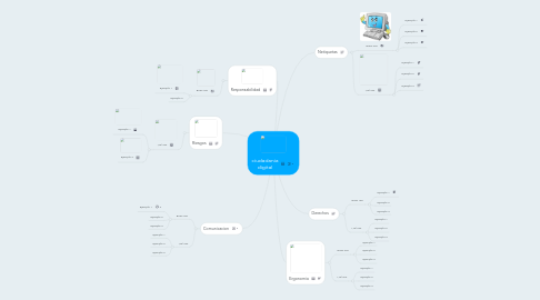 Mind Map: ciudadania digital