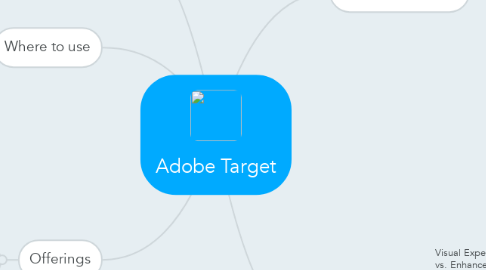 Mind Map: Adobe Target