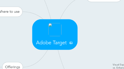 Mind Map: Adobe Target