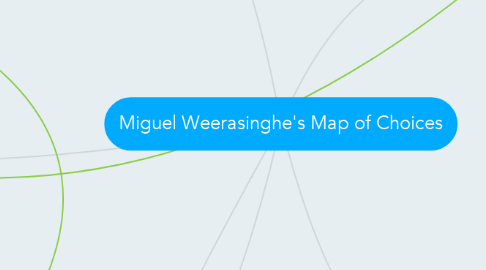 Mind Map: Miguel Weerasinghe's Map of Choices