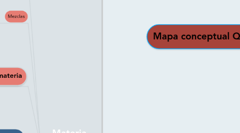 Mind Map: Mapa conceptual QUIMICA