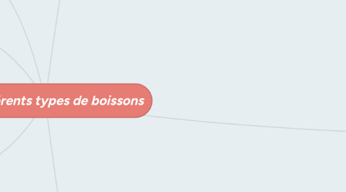 Mind Map: Les différents types de boissons