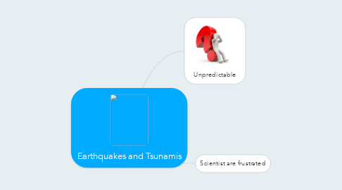 Mind Map: Earthquakes and Tsunamis