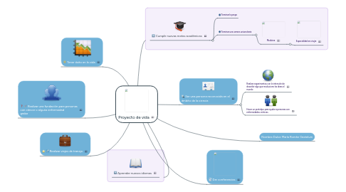 Mind Map: Proyecto de vida