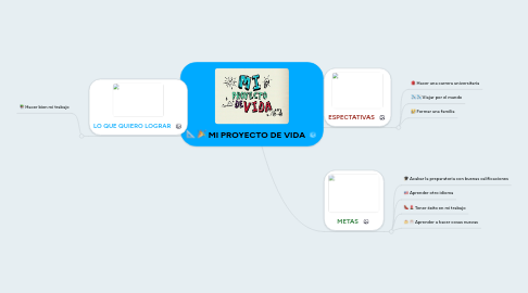 mi proyecto de vida example mindmeister proyecto de vida