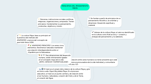 Mind Map: PRINCIPIOS DEL PENSAMIENTO MAYA