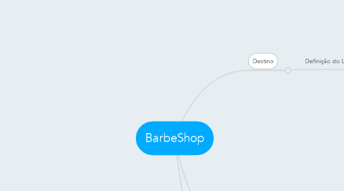 Mind Map: BarbeShop