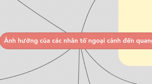 Mind Map: Ảnh hưởng của các nhân tố ngoại cảnh đến quang