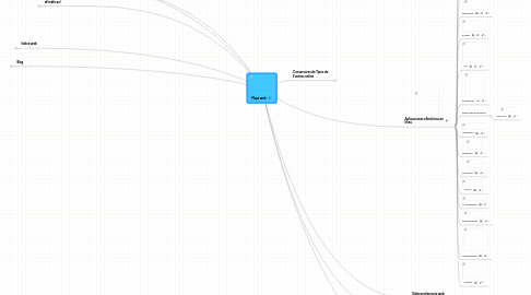 Mind Map: Mapa web