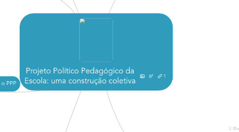 Mind Map: Projeto Político Pedagógico da Escola: uma construção coletiva