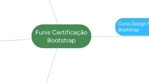 Mind Map: Funis Certificação Bootstrap