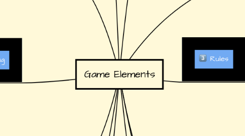 Mind Map: Game Elements