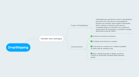 Mind Map: DropShipping